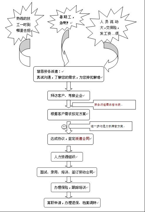 劳务派遣_派遣服务_上海行路人职业介绍所-公