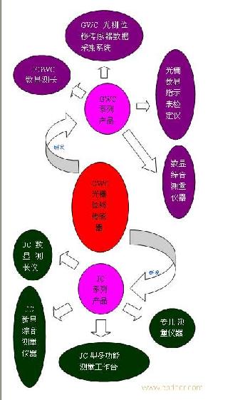产品链接图示