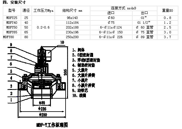 芯吸的原理_2 、织物结构设计:充分发挥材料的吸湿速干特性,结合使用者的特定需求   3、染整