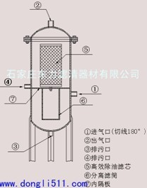 气液分离器聚结式